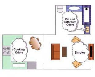 airmasterhouse
